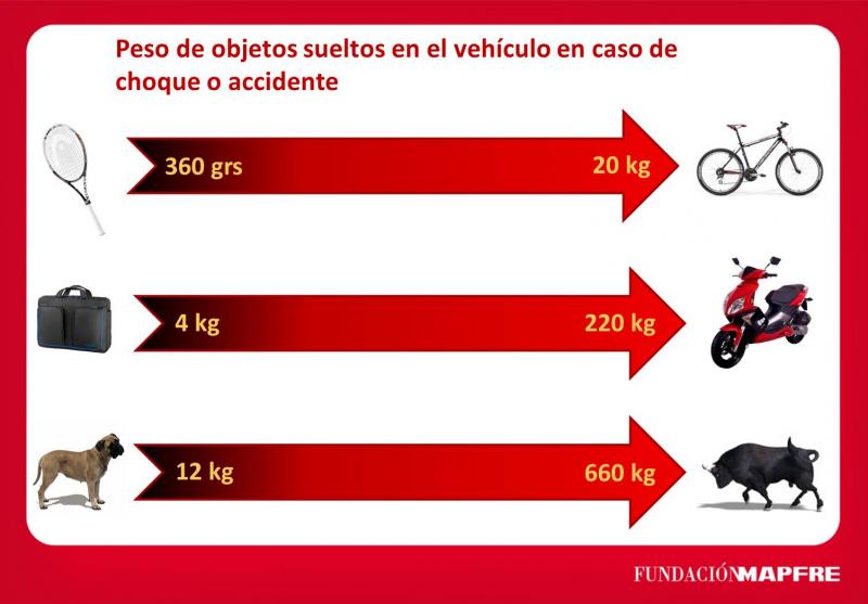 Infografía Equipaje - Estudio Fundación Mapfre.jpg