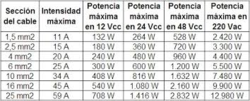 tabla de cables.png