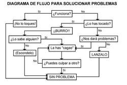 diagrama de flujo.jpg