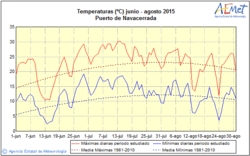 verano.gif