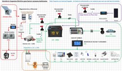 Esquema Electrico para la TUSET ( Sin Fuente y con conversor y contactor) v6.jpg