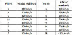 indice-vitesse.jpg