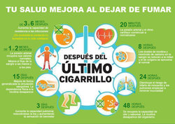Dejar-de-fumar-es-lo-mejor-que-podemos-hacer-para-nuestra-salud.jpg