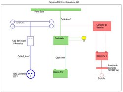 Esquema eléctrico Caravana.jpg