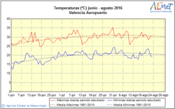 valenciaaeropuerto.gif