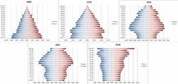 evolucion-piramide-poblacional-españa.jpg
