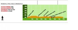 PERFIL RECORRIDO SELVA IRATI.jpg