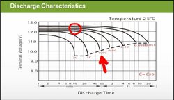 discharge grafico_modficado.jpg