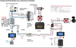 Esquema final caravana autonoma.jpg