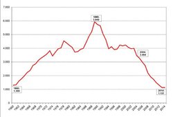 Evolucion-del-numero-de-victimas-mortales-en-carretera-24-horas-1960-2014.jpg