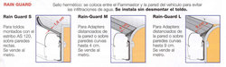 Fiamma Rain guard. Secciones.jpg