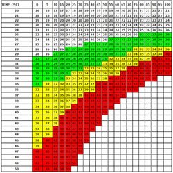 tabla-de-sensacion-termica.jpg