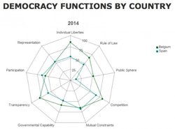 DemocracyBarometer.jpg