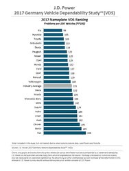 fiabilidad-alemana-2017.jpg