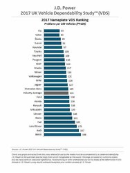 fiabilidad-inglesa-2017.jpg