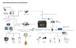 Esquema Caravana Autonoma.jpg