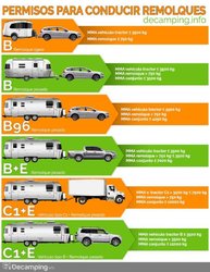 Permisos-remolques-decamping.info-1.jpg