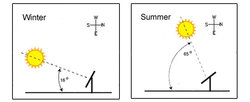 position-of-the-solar-panel.jpg