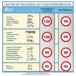 limite-velocidad-kroD-U70439403680zGH-624x640@Las Provincias.png