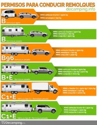 Permisos-remolques-decamping.info-1.jpg