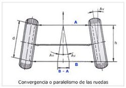 convergencia.jpg