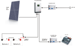 Esquema solar cv.PNG