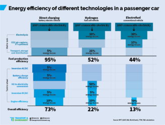 EnergyEfficiency_efuel.png