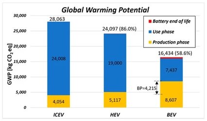 sustainability-13-10992-g001-550.jpg