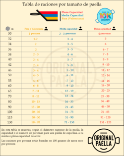 Tabla-de-Proporciones-V4-ES.png