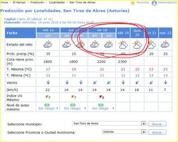 predición AEMET finde.JPG