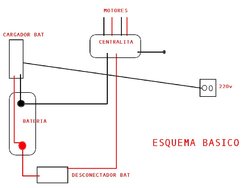 ESQUEMA BASICO.jpg