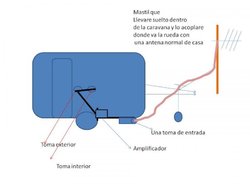 antena tv para caravana.jpg