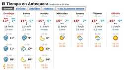 predicion antequera tiempo.jpg