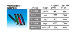 Baremo de Carga de los Amortiguadores Al-ko.jpg
