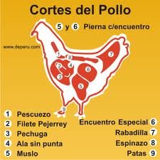 pollo.jpg