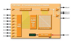 PMX5364-diagram.jpg