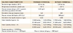 Características GLP.jpg