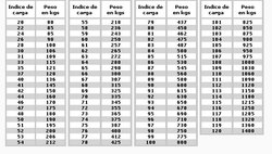 indices de carga de ruedas.jpg