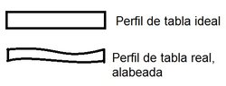 tabla 3.jpg