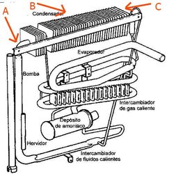 nevera termo.jpg