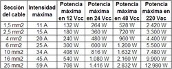 Intensidad+y+potencia+en+función+de+sección+de+cables.jpg