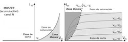 regiones_del_mosfet.jpg