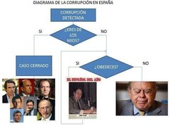 corrupció.jpg